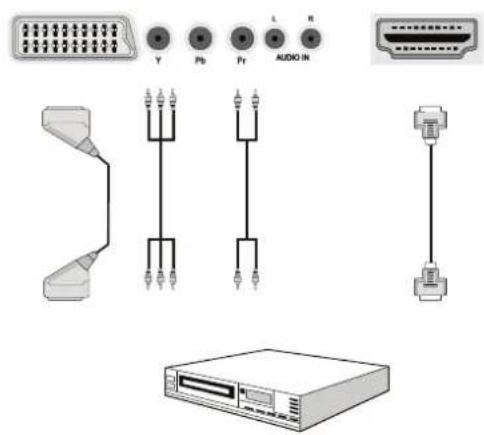 TELEFUNKEN D32H125N3C - Anschluss eines DVD-Players - 3