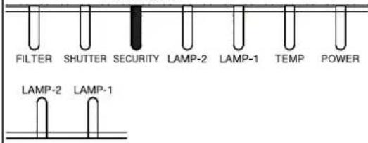 HITACHI CP-WU9410 - Regarding the indicator lamps (continued) - 4