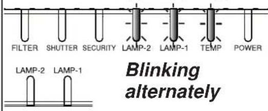 HITACHI CP-WU9410 - Regarding the indicator lamps (continued) - 2
