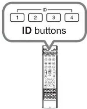 ID 1 2 3 4 ID buttons