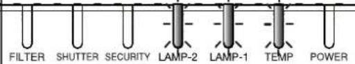 HITACHI CP-WU9410 - Regarding the indicator lamps (continued) - 1