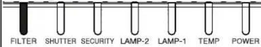 HITACHI CP-WU9410 - Regarding the indicator lamps (continued) - 3