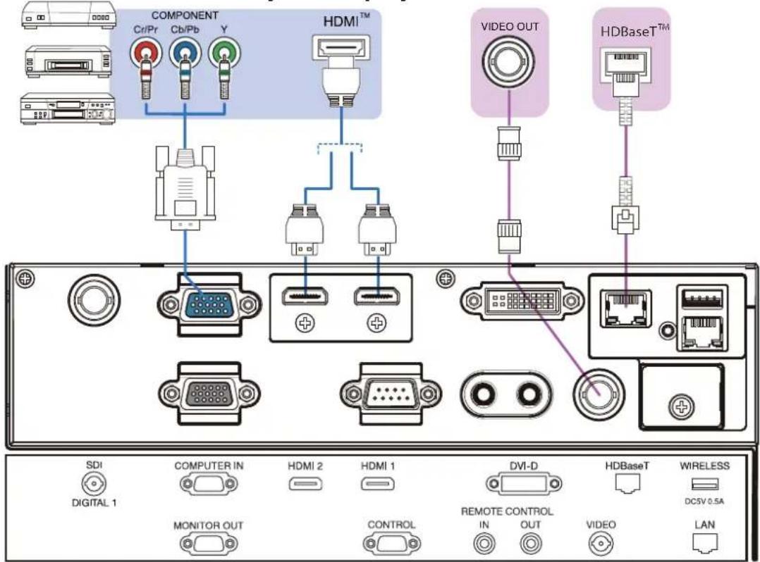 COMPONENT Cr/Pr Cb/Pb Y HDMI™ VIDEO OUT HDBase™™ SDI COMPUTER IN HDMI 2 HDMI 1 DVI-D HDBaseT WIRELESS DIGITAL 1 MONITOR OUT CONTROL IN OUT VIDEO DC5V 0.5A LAN