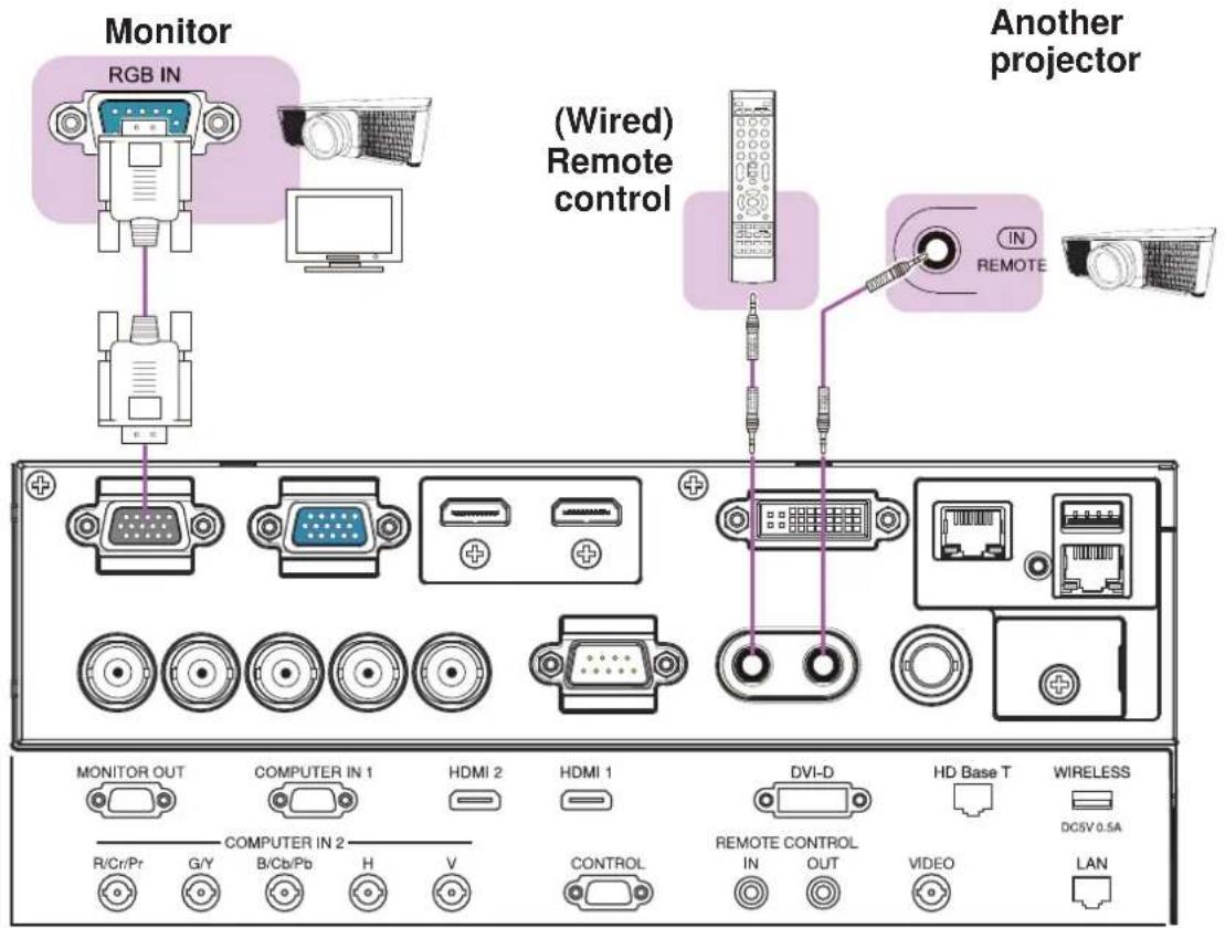 Monitor RGB IN (Wired) Remote control Another projector MONITOR OUT COMPUTER IN 1 HDMI 2 HDMI 1 DVI-D HD Base T WIRELESS R/Cr/Pr G/Y B/Cb/Pb H V CONTROL REMOTE CONTROL IN OUT VIDEO DC5V 0.5A LAN