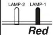 HITACHI CP-WU9410 - Regarding the indicator lamps (continued) - 5