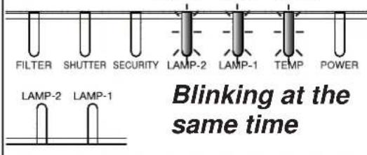 HITACHI CP-WU9410 - Regarding the indicator lamps (continued) - 3