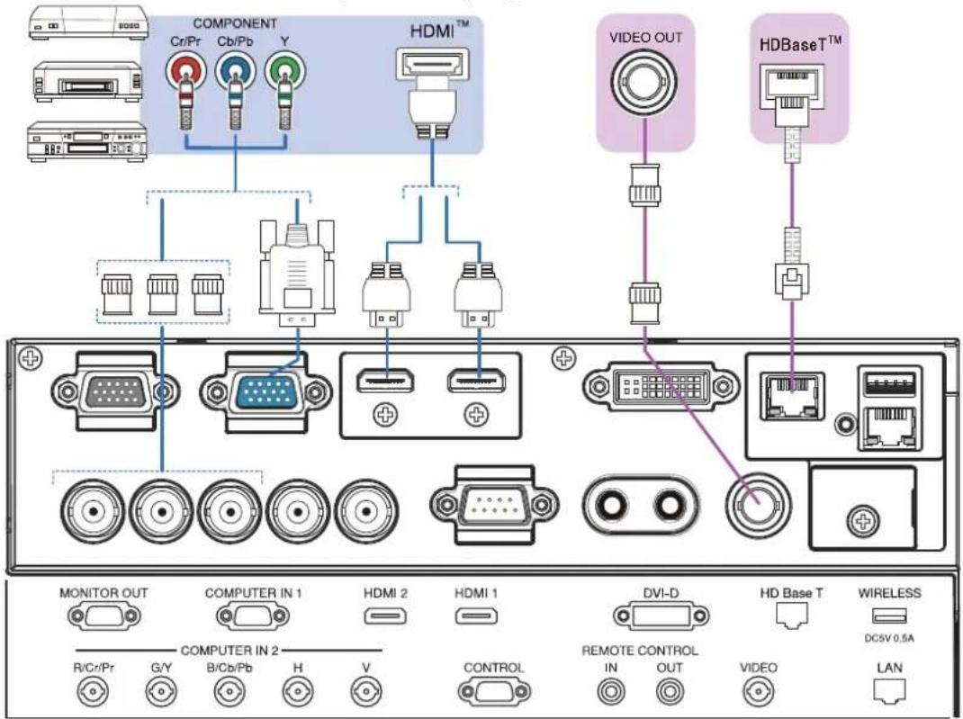 COMPONENT Crt/Pr Cb/Pb Y HDMI™ VIDEO OUT HDBase™ MONITOR OUT COMPUTER IN 1 HDMI 2 HDMI 1 DVI-D HD Base T WIRELESS R/Cr/Pr G/Y B/Cb/Pb H V CONTROL REMOTE CONTROL IN OUT VIDEO LAN DCSV 0.5A