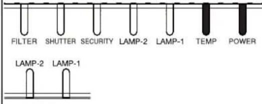 HITACHI CP-WU9410 - Regarding the indicator lamps (continued) - 1