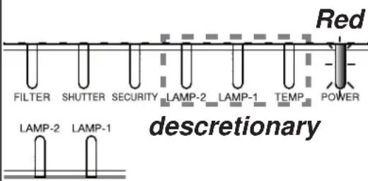 HITACHI CP-WU9410 - Regarding the indicator lamps - 1