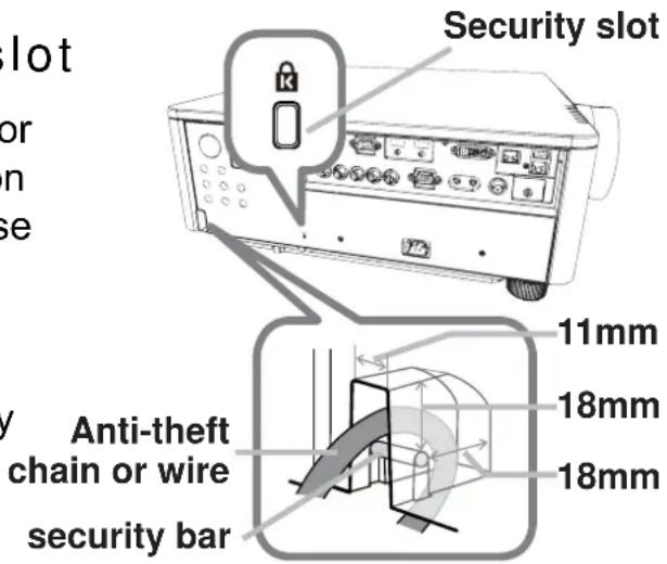 Security slot 11mm 18mm 18mm Anti-theft chain or wire security bar