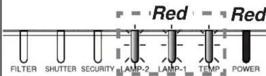 HITACHI CP-WU9410 - Regarding the indicator lamps (continued) - 8
