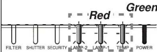 HITACHI CP-WU9410 - Regarding the indicator lamps (continued) - 7