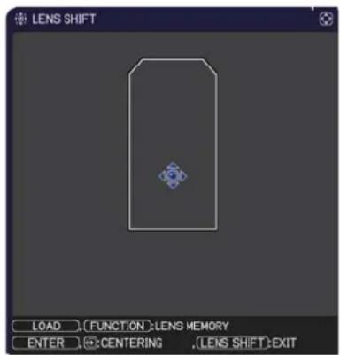 LENS SHIFT LOAD .(FUNCTION):LENS MEMORY ENTER .(CENTERING) .(LENS SHIFT):EXIT