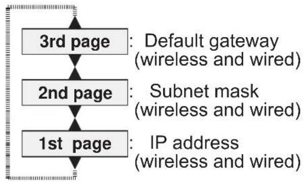 HITACHI CP-WU9410 - Network information - 1