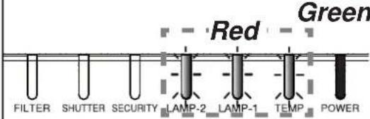HITACHI CP-WU9410 - Regarding the indicator lamps (continued) - 6
