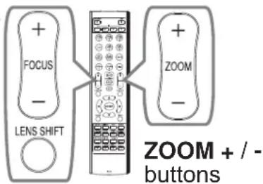 + FOCUS - LENS SHIFT + ZOOM - ZOOM + / - buttons