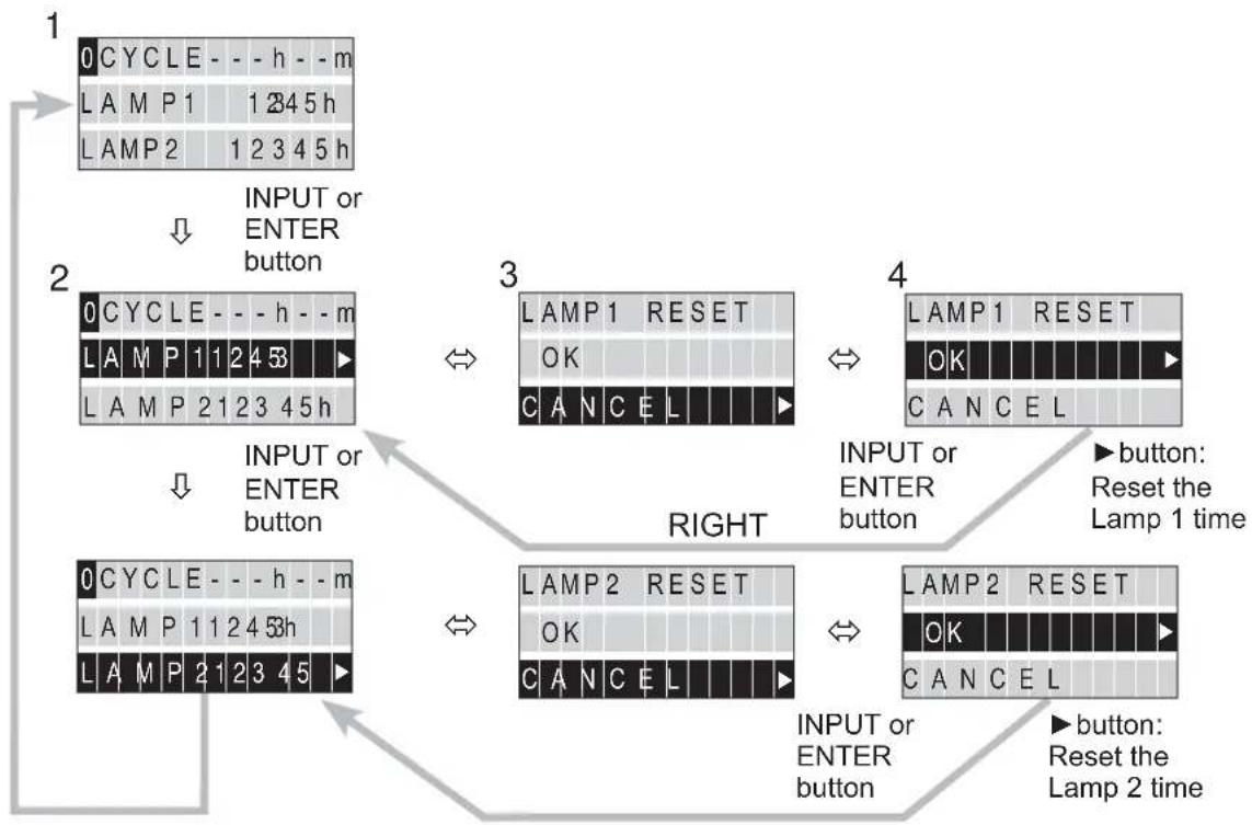 HITACHI CP-WU9410 - Lamp Time Reset; - 1