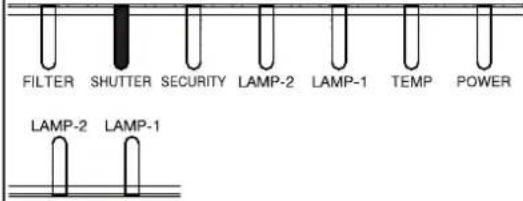 HITACHI CP-WU9410 - Regarding the indicator lamps (continued) - 5