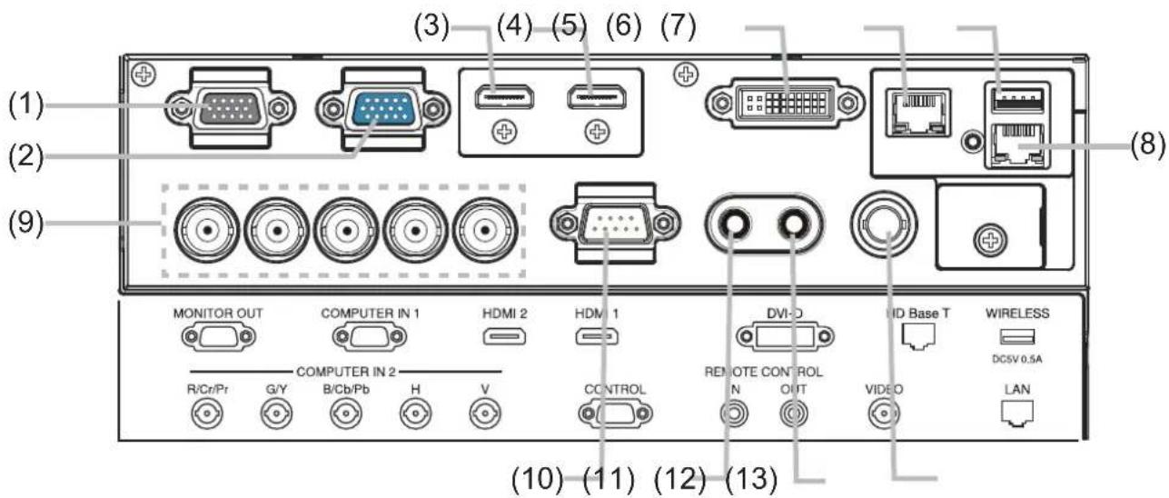 (1) (2) (3) (4) (5) (6) (7) (8) (9) MONITOR OUT COMPUTER IN 1 HDMI 2 HDMI 1 DVI-D HID Base T WIRELESS DCSV 0.5A R/Cr/Pr G/Y B/Cb/Pb H V CONTROL REMOTE CONTROL N OUT VIDEO LAN (10) (11) (12) (13)