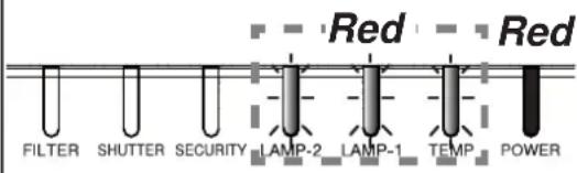 HITACHI CP-X9110 - Regarding the indicator lamps (continued) - 5