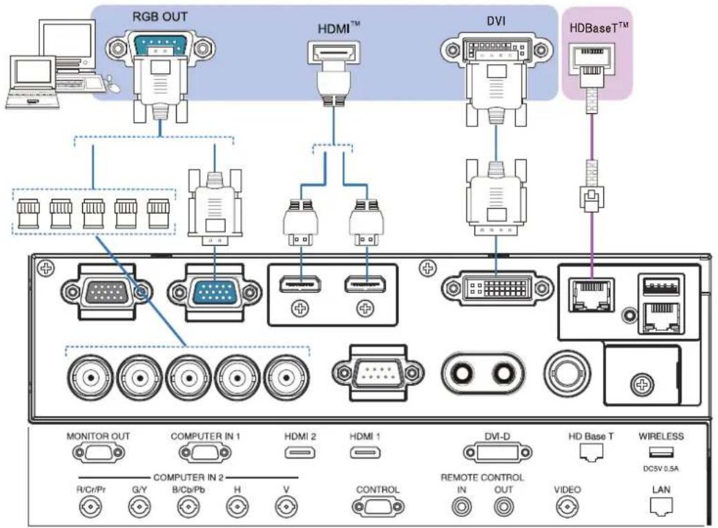 RGB OUT HDMI™ DVI HDBaseT™ MONITOR OUT COMPUTER IN 1 HDMI 2 HDMI 1 DVI-D HD Base T WIRELESS COMPUTER IN 2 R/Cr/Pr G/Y B/Cb/Pb H V CONTROL IN OUT VIDEO LAN REMO TE CONTROL DCSV 0.5A