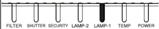 HITACHI CP-X9110 - Regarding the indicator lamps (continued) - 1