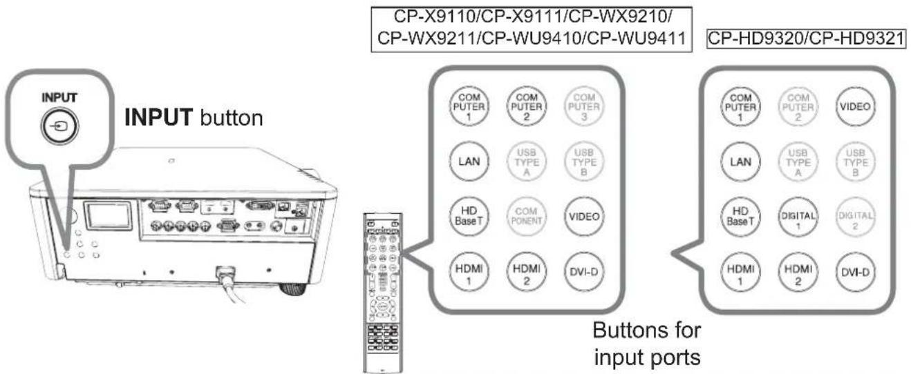 INPUT button CP-X9110/CP-X9111/CP-WX9210/ CP-WX9211/CP-WU9410/CP-WU9411 CP-HD9320/CP-HD9321 Buttons for input ports