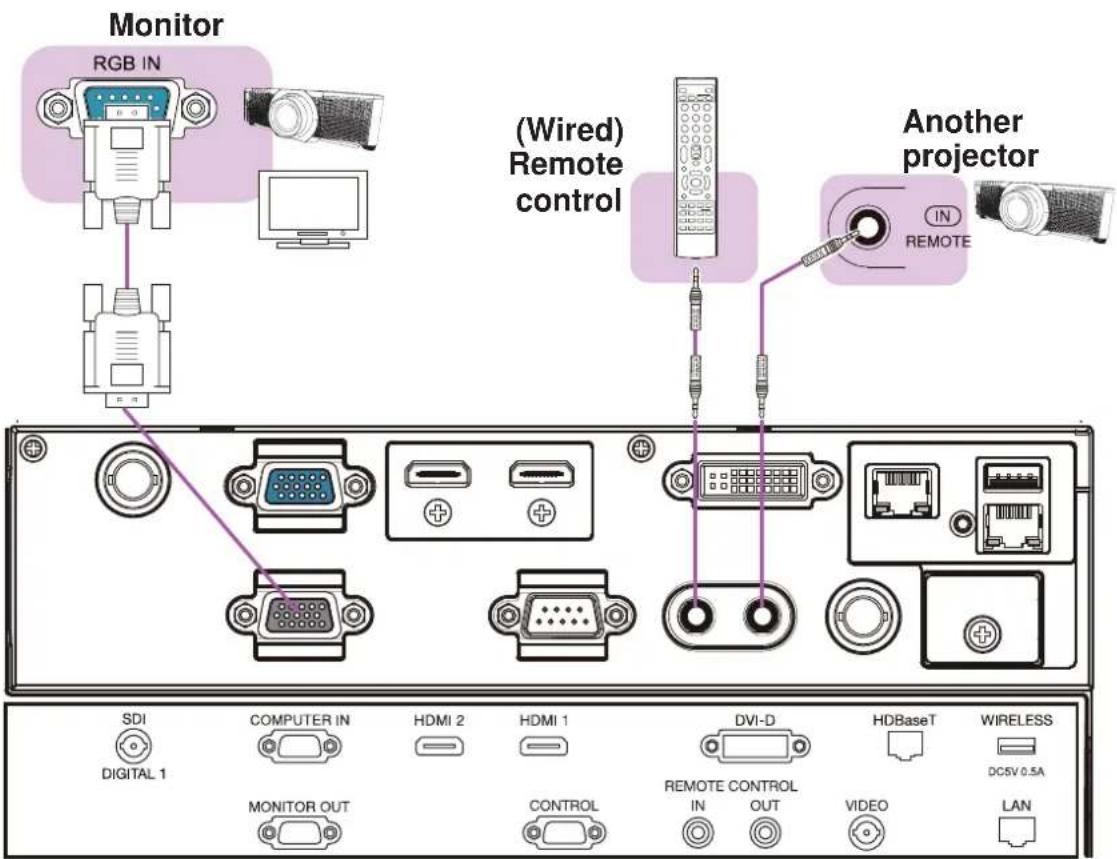 Monitor RGB IN (Wired) Remote control Another projector IN REMOTE SDI DIGITAL 1 COMPUTER IN HDMI 2 HDMI 1 DVI-D HDBaseT WIRELESS MONITOR OUT CONTROL REMOTE CONTROL IN OUT VIDEO LAN