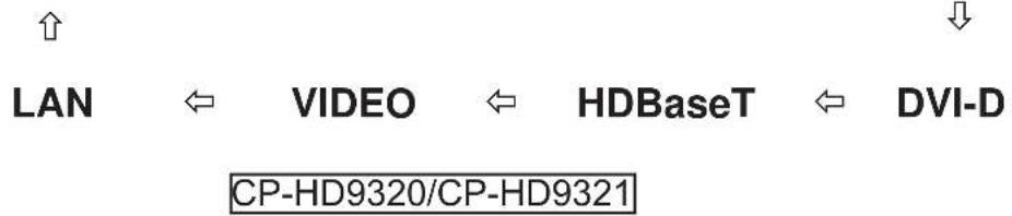 HITACHI CP-X9110 - Selecting an input signal - 1