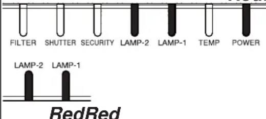 HITACHI CP-X9110 - Regarding the indicator lamps - 4