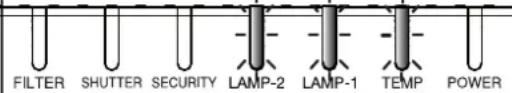 HITACHI CP-X9110 - Regarding the indicator lamps (continued) - 1