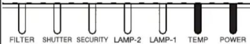HITACHI CP-X9110 - Regarding the indicator lamps (continued) - 1