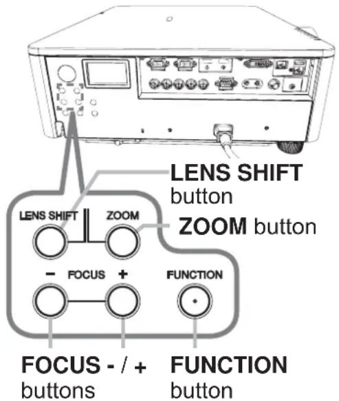 LENS SHIFT button ZOOM button LENS SHIFT ZOOM - FOCUS + FUNCTION FOCUS - / + buttons FUNCTION button