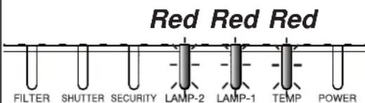 HITACHI CP-X9110 - Regarding the indicator lamps (continued) - 2