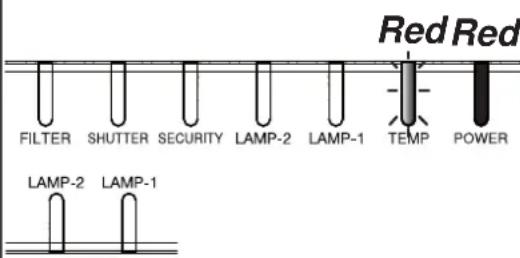 HITACHI CP-X9110 - Regarding the indicator lamps - 3
