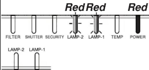 HITACHI CP-X9110 - Regarding the indicator lamps - 2