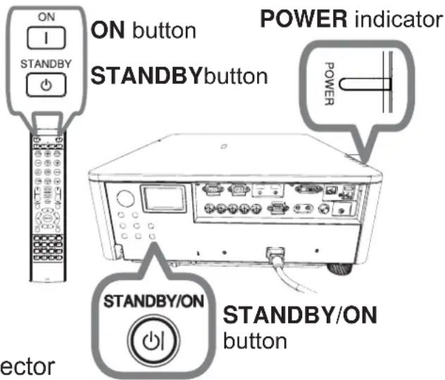ON 1 STANDBY POWER indicator ON button STANDBYbutton POWER STANDBY/ON STANDBY/ON button ector