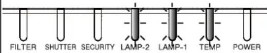 HITACHI CP-X9110 - Regarding the indicator lamps (continued) - 3
