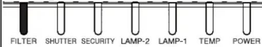 HITACHI CP-X9110 - Regarding the indicator lamps (continued) - 3