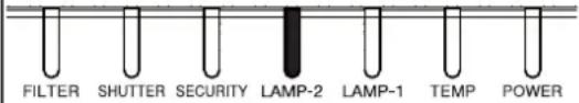 HITACHI CP-X9110 - Regarding the indicator lamps (continued) - 3