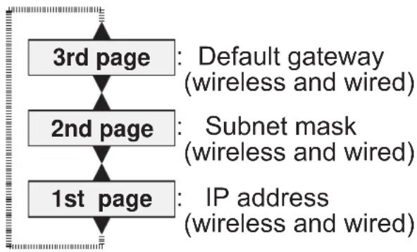 HITACHI CP-X9110 - Network information - 1