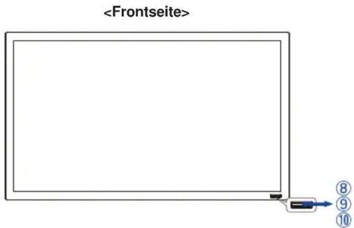 IIYAMA ProLite TH4664MIS - UNKTIONSELEMENTE UND ANSCHLÜSSE : MONITOR - 2