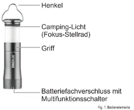 Henkel Camping-Licht (Fokus-Stellrad) Griff Batteriefachverschluss mit Multifunktionsschalter Fig. 1: Badienelementa
