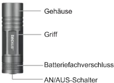 Gehäuse Griff Batteriefachverschluss AN/AUS-Schalter