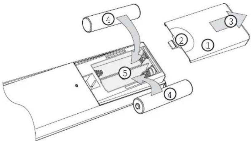 KATHREIN UFSconnect 916sw - Batterien in die Fernbedienung einlegen - 1