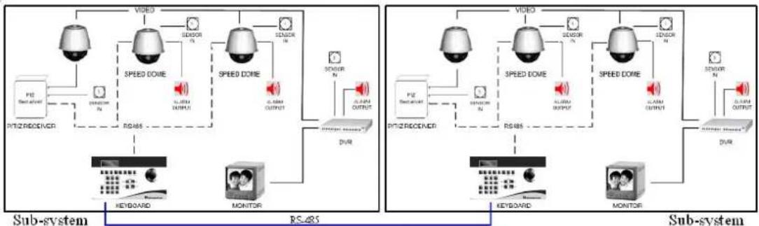 Lupus Electronics STARDOME LE256 - LE255 - 3