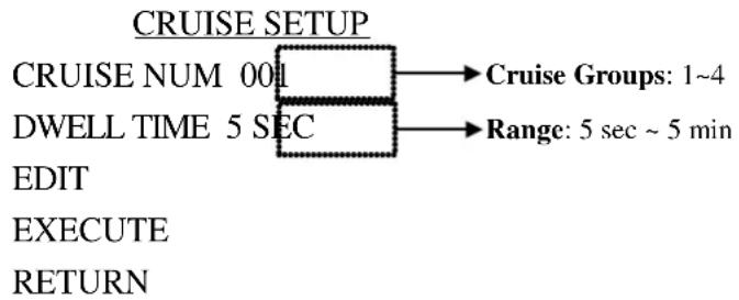 Lupus Electronics STARDOME LE256 - SEQUENCE SETUP > CRUISE SETUP - 1