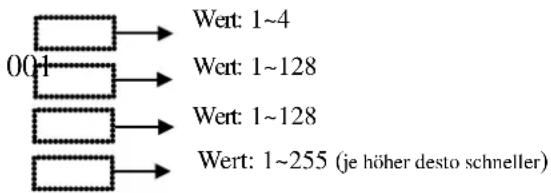 001 → Wert: 1~4 Wert: 1~128 Wert: 1~128 Wert: 1~255 (je höher desto schneller)