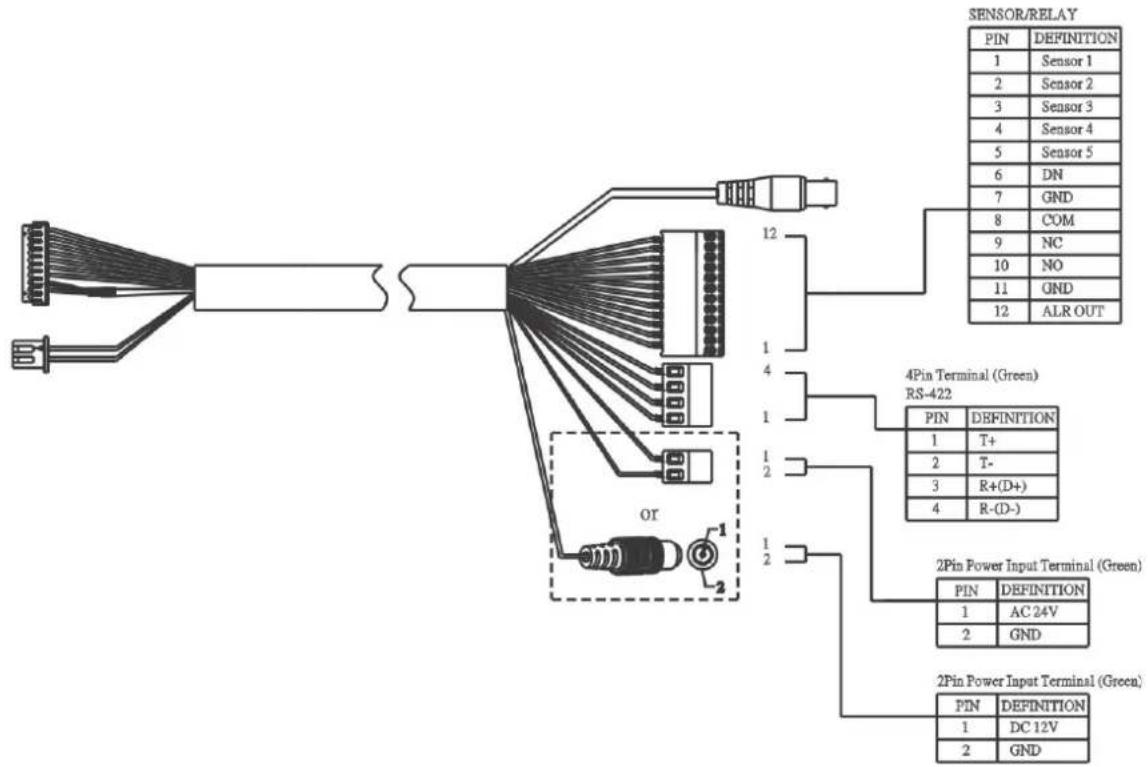 SENSOR/RELAY PIN DEFINITION 1 Sensor 1 2 Sensor 2 3 Sensor 3 4 Sensor 4 5 Sensor 5 6 DN 7 GND 8 COM 9 NC 10 NO 11 GND 12 ALR OUT 12 1 4 1 1 2 OR 1 2 4Pin Terminal (Green) RS-422 PIN DEFINITION 1 T+ 2 T- 3 R+(D+) 4 R-(D-) 2Pin Power Input Terminal (Green) PIN DEFINITION 1 AC 24V 2 GND 2Pin Power Input Terminal (Green) PIN DEFINITION 1 DC 12V 2 GND