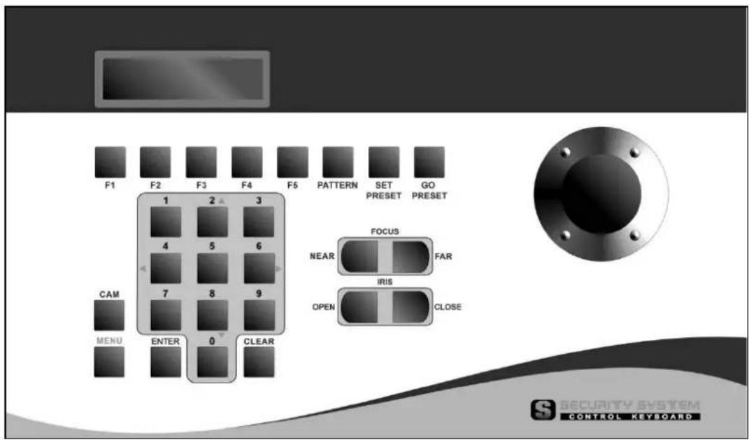 F1 F2 F3 F4 F5 PATTERN SET PRESET GO PRESET 1 2 3 4 5 6 CAM 7 8 9 MENU ENTER 0 CLEAR FOCUS NEAR FAR IRIS OPEN CLOSE SECURITY SYSTEM CONTROL KEYBOARD